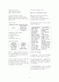 공무원 사회복지학개론 서브노트 6페이지
