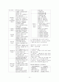 공무원 사회복지학개론 서브노트 12페이지