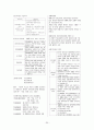 공무원 사회복지학개론 서브노트 35페이지