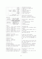공무원 사회복지학개론 서브노트 65페이지