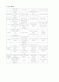 만1세영아의 발달정도를 참고하여 월간계획안을 작성하고 만4세의 일일계획안 2페이지