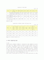 외국의 다문화가정 정책과 국내 다문화가정의 문제점 및 대안 2페이지