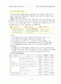 창의성에 대한 교육 40페이지