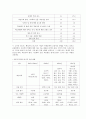 학교사회복지에 관하여 13페이지