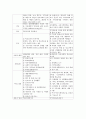 학교사회복지에 관하여 15페이지