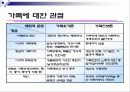 [가족복지] 한국사회의 이혼의 현황과 문제점 및 이혼가정 복지 방안 (2012년 추천 우수) 4페이지