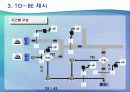 [경영정보시스템]RFID를 이용한 택배 물류 센터 프로세스 개선(2012년 추천 우수 레포트 선정★★★★★) 28페이지