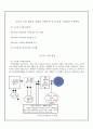 [사회적문제요점정리]이공계 기피현상의 실태와 사회문제 및 이공계 기피현상 극복방안(2012년 추천 우수 레포트 선정★★★★★) 2페이지