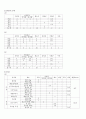 다이어트 식단 2페이지