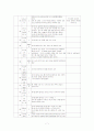 친절한금자씨 7페이지
