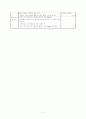 6학년)도덕 : 5. 통일한국을 위하여 - 바람직한 통일의 과정에 대해 알 수 있다 2페이지