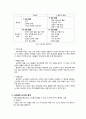 시간관리 5페이지