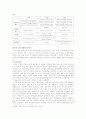 신화(神話)에 대하여 2페이지