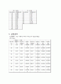 입사각에 따른 반사율 측정 9페이지
