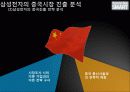 삼성전자 대 중국 해외직접투자-휴대폰시장 14페이지