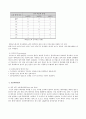 데이터 프레임 발생 오류와 해결하기 위한 방안 9페이지