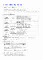 (강추)컴퓨터그래픽스 운용기능사 필기 완벽 요점정리 2페이지