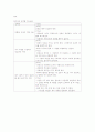 평생교육방법중 토론법 선택시 고려해야할 요인 2페이지