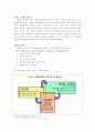 한국 기업과 외국계 기업의 조직 문화 비교 7S 모형을 통한 조직 문화 분석 42페이지