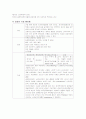 갑상선질환 2페이지