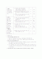 인간행동과사회환경-기말교안 7페이지