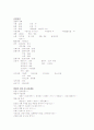 모성제왕절개미나꺼 7페이지