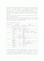 두보의 ‘촉상(蜀相)’에 나타난  중세 국어의 모습 5페이지