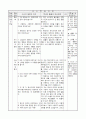 4)도덕-가상공간에서 옳은 행동을 판단하고 행동하기(중안) 2페이지