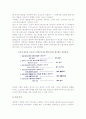 인터넷소비자 구매 동인 5페이지