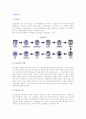 [수출입절차] 수출절차와 수입절차 2페이지