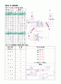 [결과]실험11. 가산기 및 크기 비교기 2페이지