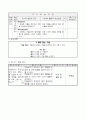 1학년)즐거운 생활  - 4. 열매 맺는 가을 [2~3/12] : 명화 따라 그리기, 가을걷이 모습의 그림을 감상하고 따라 그릴 수 있다. (중안) 4페이지