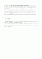 3)체육-50m를 달려 실제 기록과 도전 기록을 비교하기 (세안) 7페이지