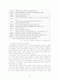 사회보험방식의 4대 공적 연금제도 24페이지