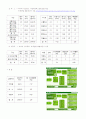 탄소발자국 보고서(한달생활탐구) : 탄소발자국 계산(2010.3.01~ 3.31) 2페이지