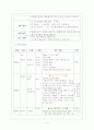 여행 상품 일정표에 대한 설명과 관광지 소개-말레이지아 4페이지