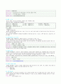 여행 상품 일정표에 대한 설명과 관광지 소개-인도네시아 7페이지