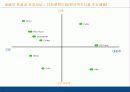 경영전략 제8장. 차별화우위와 차별화전략 - 사례(Apple) & 차별화우위의 요소 12페이지