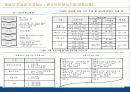 경영전략 제8장. 차별화우위와 차별화전략 - 사례(Apple) & 차별화우위의 요소 13페이지
