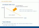경영전략 제8장. 차별화우위와 차별화전략 - 사례(Apple) & 차별화우위의 요소 15페이지