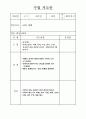 2012년도 수업지도안 티볼 7페이지