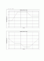 Graph Matching 2페이지