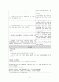 [간호과정] 범복막염 환자 케이스 스터디 7페이지