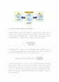(생명화공실험)완충용액(예비+결과) 2페이지