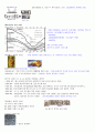 재료와인간의역사 2011년 2학기 A+맞은 자료입니다☆★ 34페이지