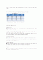 글로벌마케팅 기말 타이핑 9페이지