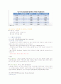 글로벌마케팅 기말 타이핑 24페이지