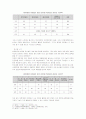 중국의 개혁기 정치변동 -전국인민대표대회의 구조와 기능을 중심으로 9페이지