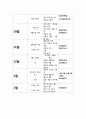 연간 평가 교육 계획안 2페이지