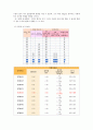 경도실험 4페이지